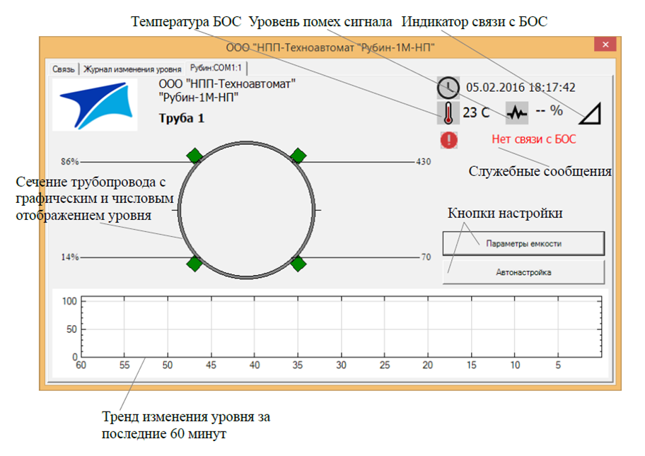 испытания